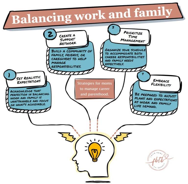 How to balance work and family as a mom [2024]