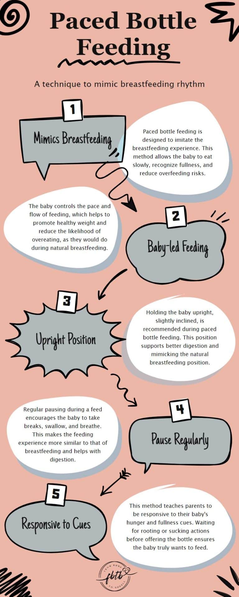What is Paced Bottle Feeding? Is It The Next Best Thing To ...