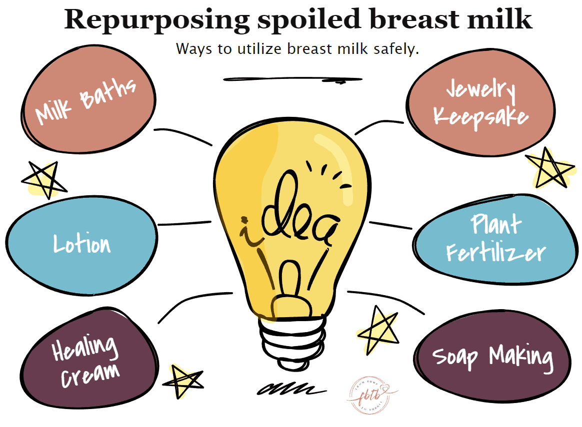 What To Do With Spoiled Breast Milk 6 Creative Ideas! From Bump To